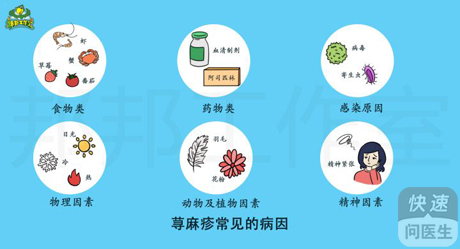 蕁麻疹反復(fù)發(fā)作痛苦異常，如何才能見減輕呢？