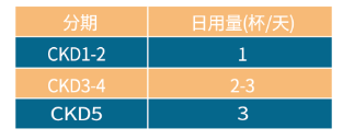 我一天應(yīng)該要吃幾杯特益析