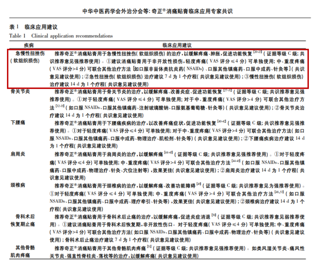 奇正消痛貼膏的效果如何？