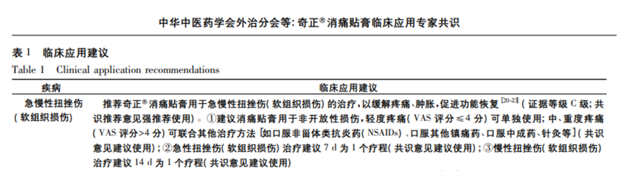 奇正消痛貼膏有什么特別之處？