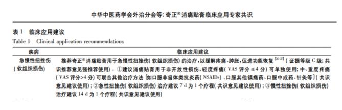 腰扭傷的患者使用奇正消痛貼膏好用嗎？