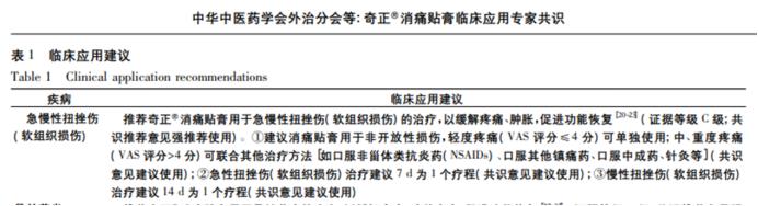 經(jīng)常扭傷腳踝怎么辦，奇正消痛貼膏可以長用嗎？