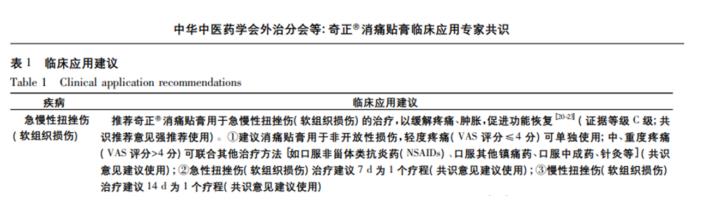 腳扭傷腫了使用奇正消痛貼膏效果怎樣呢？