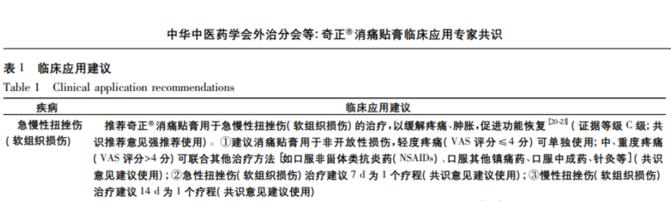 手扭傷用奇正消痛貼膏效果好嗎?