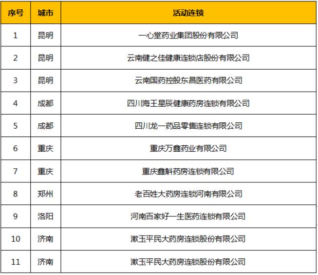 【關注】世界睡眠日公益活動!走進社區(qū)、校園，關注睡眠健康