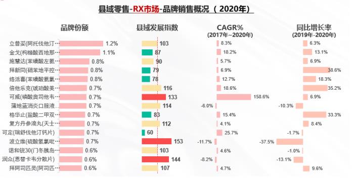 解構(gòu)廣闊下沉市場(chǎng) 中康報(bào)告揭秘品類機(jī)會(huì)！