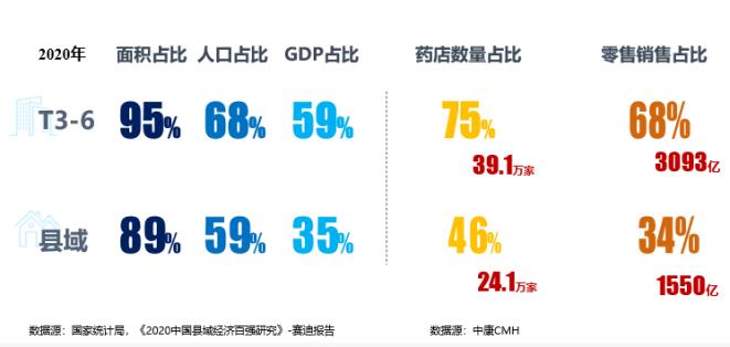 解構(gòu)廣闊下沉市場(chǎng) 中康報(bào)告揭秘品類機(jī)會(huì)！