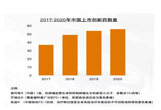 解碼未來10年——中國藥品零售產(chǎn)業(yè)格局變化洞察