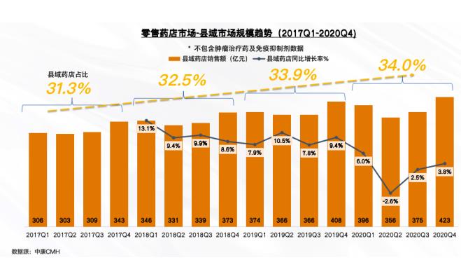 解碼未來10年——中國藥品零售產(chǎn)業(yè)格局變化洞察