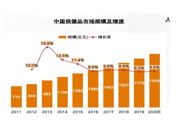 解碼未來10年——中國藥品零售產(chǎn)業(yè)格局變化洞察