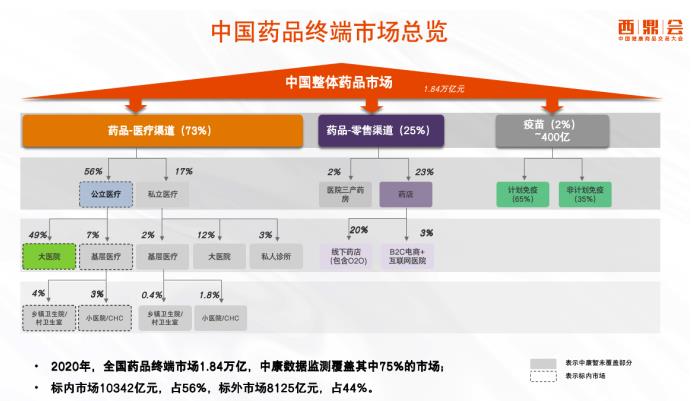 解碼未來10年——中國藥品零售產(chǎn)業(yè)格局變化洞察