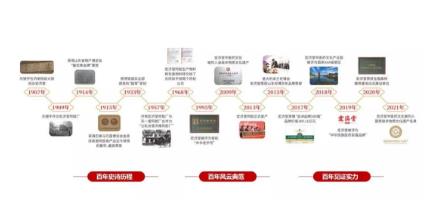 商品重構(gòu) 激活市場下沉丨2021西鼎會 宏濟(jì)堂制藥與您相約中國海南?；◢u