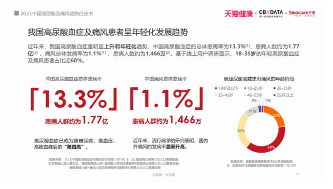 2021痛風(fēng)白皮書(shū)：被忽視的國(guó)民健康問(wèn)題，正在折磨上億人