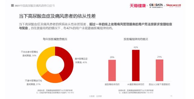 2021痛風(fēng)白皮書(shū)：被忽視的國(guó)民健康問(wèn)題，正在折磨上億人