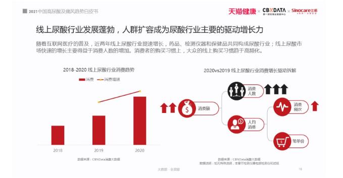 2021痛風(fēng)白皮書(shū)：被忽視的國(guó)民健康問(wèn)題，正在折磨上億人