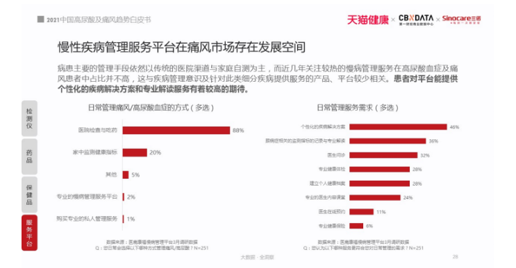 2021痛風(fēng)白皮書(shū)：被忽視的國(guó)民健康問(wèn)題，正在折磨上億人