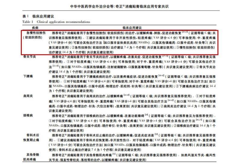 奇正消痛貼膏治療扭傷效果怎樣