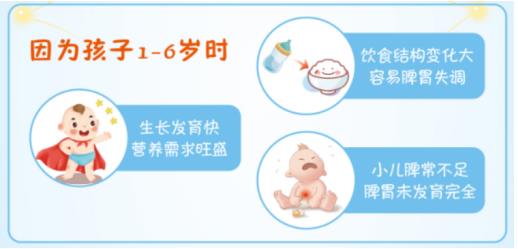 孩子調(diào)理脾胃的中成藥哪種好？