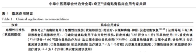 奇正消痛貼膏效果怎么樣呢？