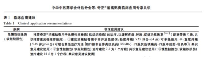 正確使用奇正消痛貼膏的步驟有哪些？