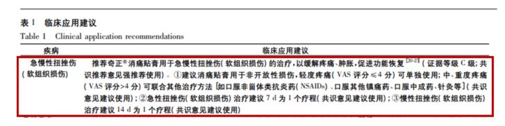 日常跌打扭傷可以用奇正消痛貼膏嗎？