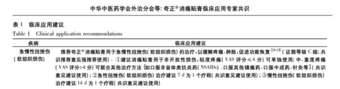 奇正消痛貼膏有哪些敷用方法