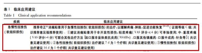 奇正消痛貼膏口碑怎么樣？