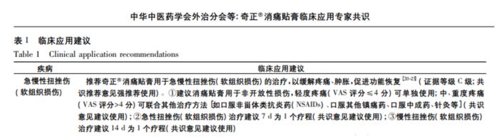 扭傷用奇正消痛貼膏效果怎么樣？