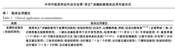 對于跌打扭傷奇正消痛貼膏可以用嗎？