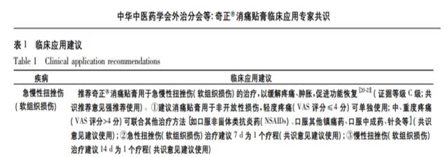 使用奇正消痛貼膏見效快嗎？