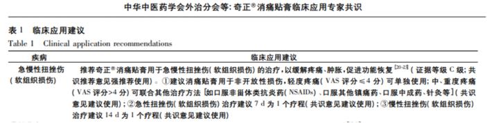 扭傷貼奇正消痛貼膏藥效久嗎？