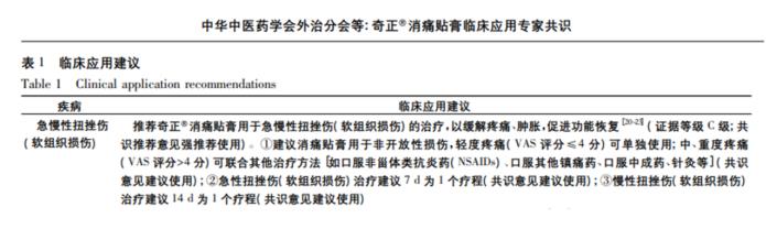 奇正消痛貼膏有什么效果?