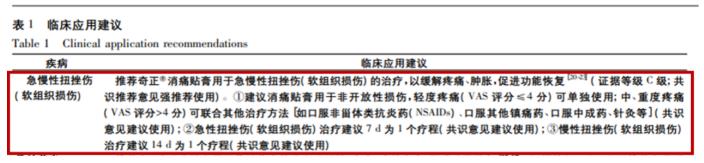 奇正消痛貼膏治療扭傷好用嗎？