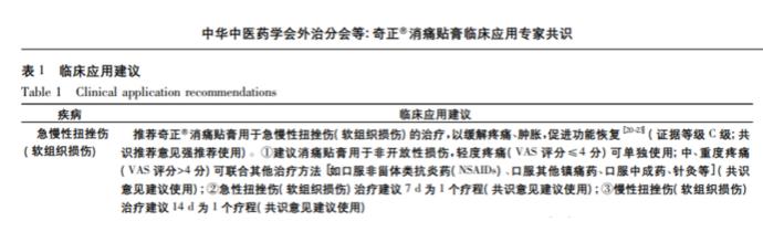 奇正消痛貼膏對于緩解日常跌打扭傷的效果好嗎？