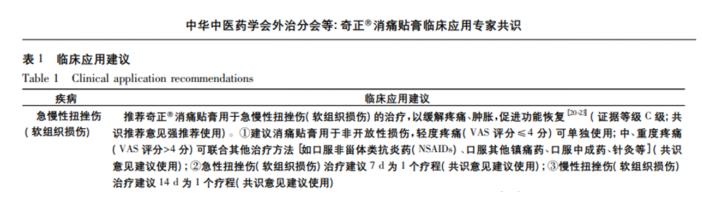 奇正消痛貼膏的效果如何呢?