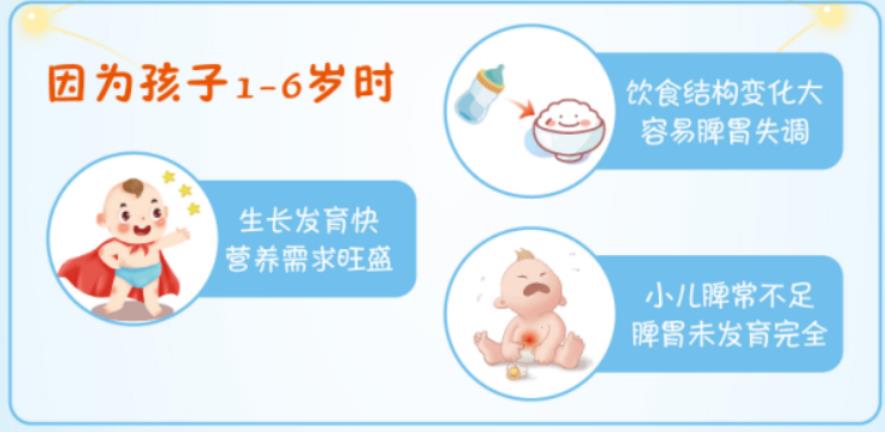 小孩厭食癥怎么治療，吃什么藥好？