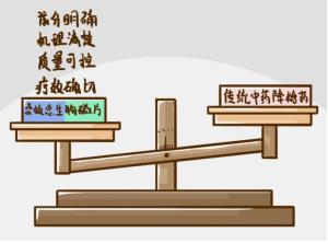 降糖新藥的作用機(jī)制一目了然！