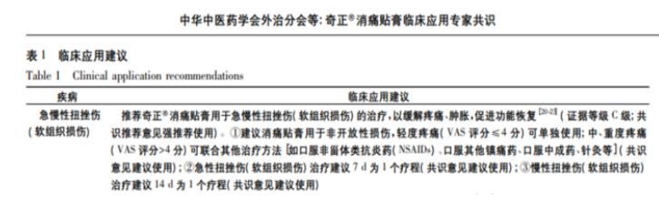 打籃球扭傷腰后的緊急處理步驟有哪些