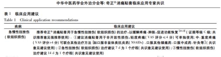 每日醫(yī)學(xué)小知識(shí)：腳踝扭傷如何查看傷勢(shì)及處理比較好