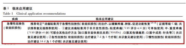 簡單了解：腳踝扭傷的處理方法及康復(fù)訓(xùn)練