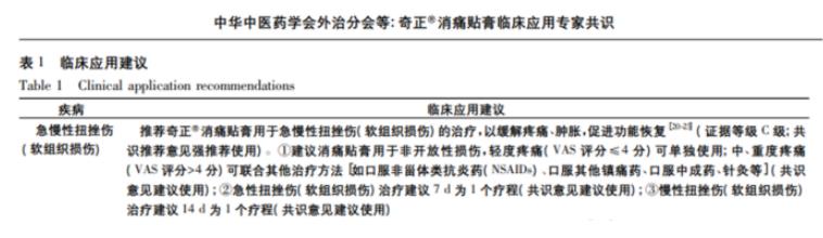 扭傷消腫外敷藏藥方是什么