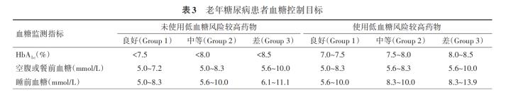 老年糖尿病如何管理？專家給您最權(quán)威解讀