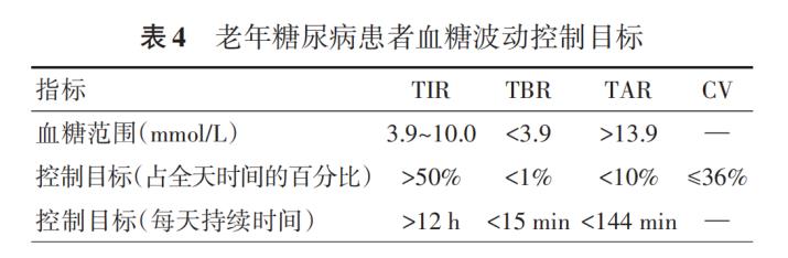 老年糖尿病如何管理？專家給您最權(quán)威解讀