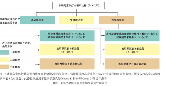 老年糖尿病如何管理？專家給您最權(quán)威解讀