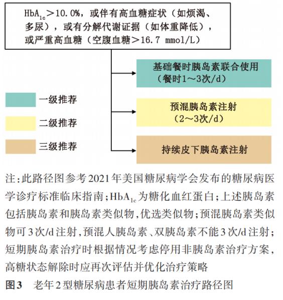 老年糖尿病如何管理？專家給您最權(quán)威解讀