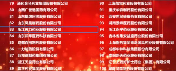  喜訊!佐力藥業(yè)入圍中成藥企業(yè)TOP100，【烏靈膠囊】和【靈蓮花顆?！咳脒x2021年臨床價(jià)值中成