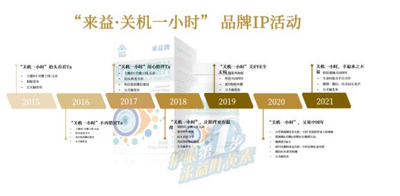 2022來益關(guān)機(jī)一小時(shí)公益再出發(fā) 連續(xù)8年關(guān)注親情陪伴