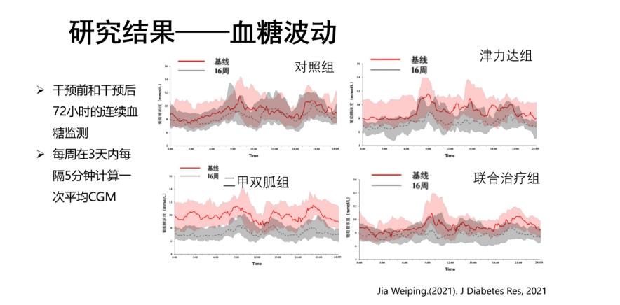 如何改善血糖波動？如何改善癥狀？專家這樣說……