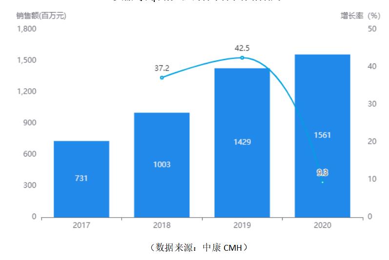 420全民關(guān)注痛風(fēng)日 | 萬邦賦能連鎖，推動全民痛風(fēng)防治