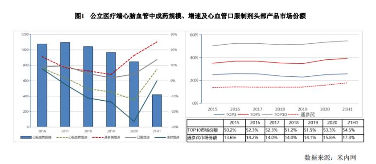 4月28日，以嶺藥業(yè)發(fā)布2021年年報，報告期內(nèi)，實現(xiàn)營業(yè)收入101.17億元，同比增長15.19％